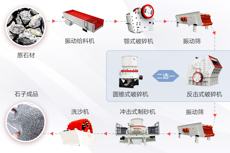 機制砂工藝流程圖