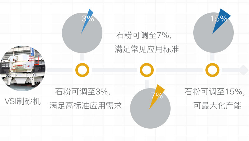 制沙標(biāo)準(zhǔn)要求